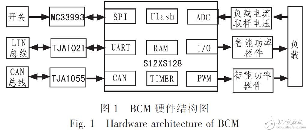 基于MC9S12XS128的BCM的設(shè)計
