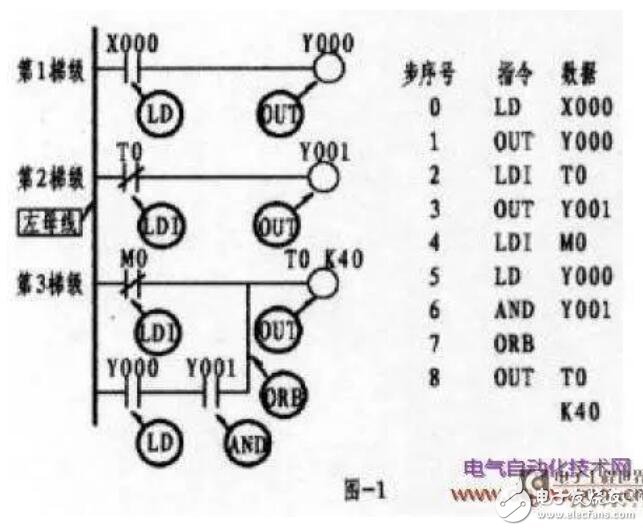 PLC編程實(shí)例從菜鳥變高手