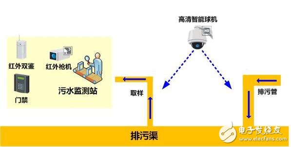 基于工控機在工業(yè)廢水監(jiān)測系統(tǒng)應用