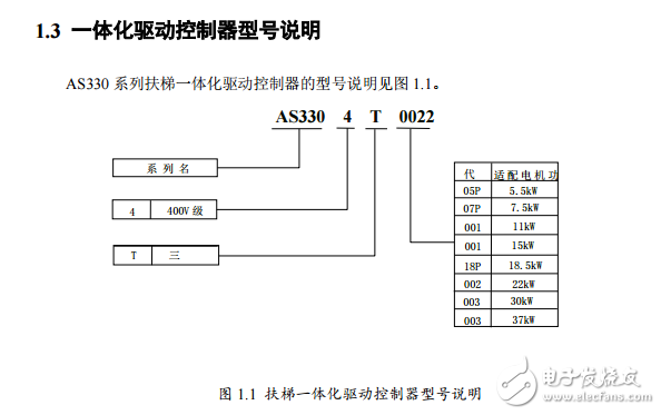AS330一體化驅(qū)動控制器使用說明書