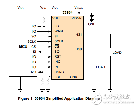 雙智能高電流自保護硅高側(cè)開關(guān)MC33984