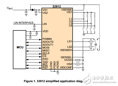 基于直流電機的LIN系統(tǒng)基片前驅動和電流感MC33912