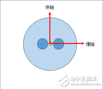 消光比測試儀FBR-310的主要特點和技術參數(shù)的分析及功能介紹