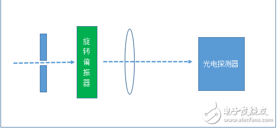 消光比測試儀FBR-310的主要特點和技術參數(shù)的分析及功能介紹