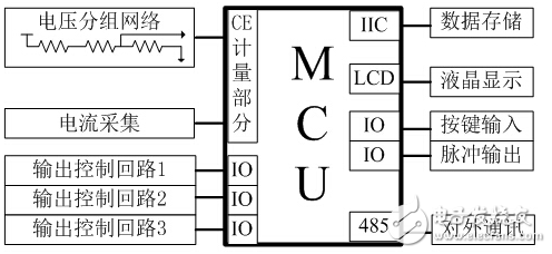 學生宿舍安全用電智能管理終端的功能設(shè)計及硬件組成的介紹