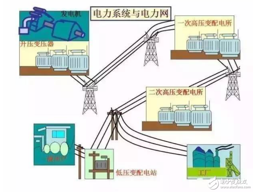 電力系統(tǒng)組成介紹及電力系統(tǒng)與電力網(wǎng)圖解