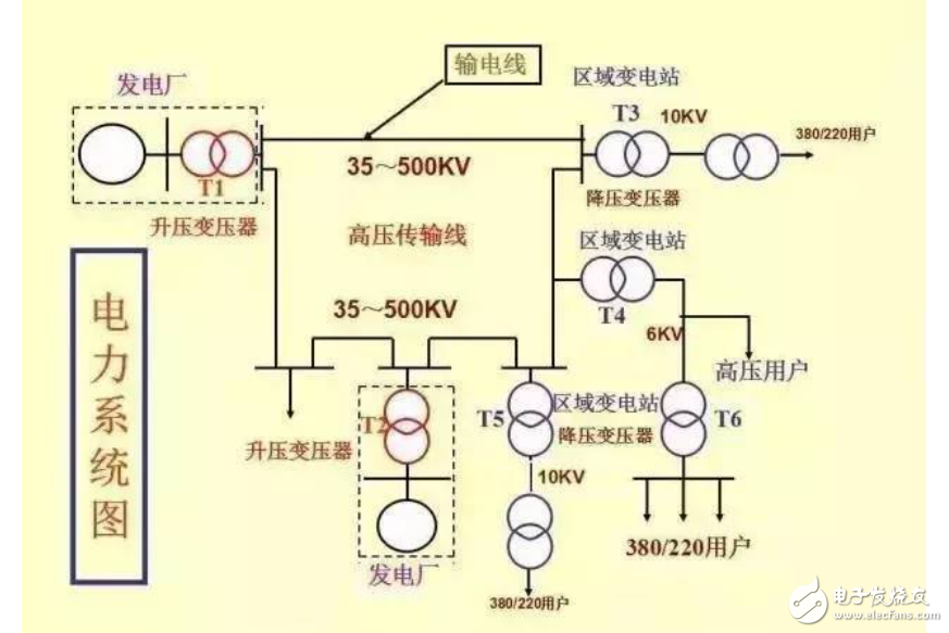 電力系統(tǒng)組成介紹及電力系統(tǒng)與電力網(wǎng)圖解