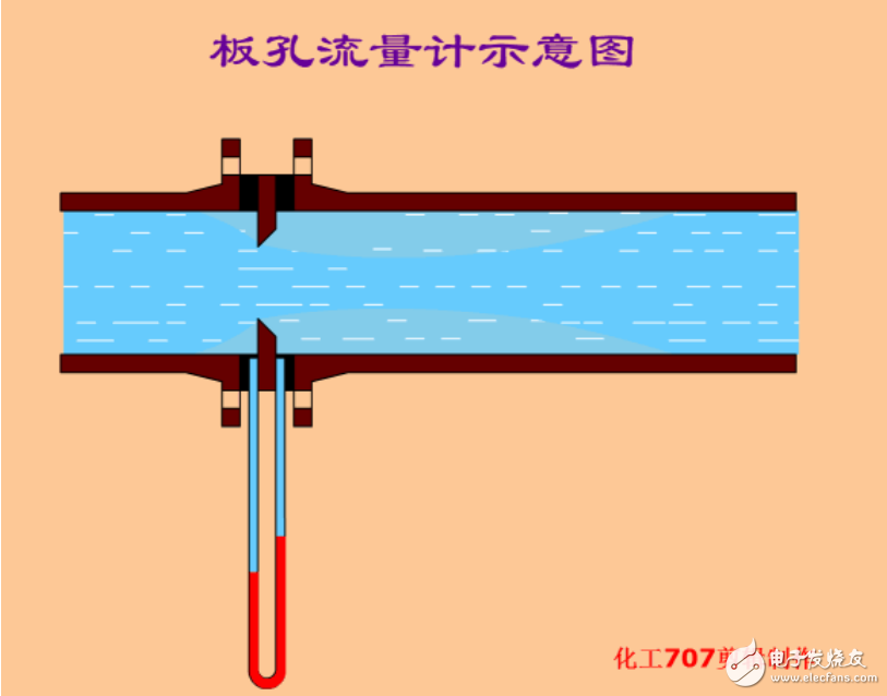液壓系統(tǒng)五個(gè)組成部分的介紹及液壓控制工作原理圖解