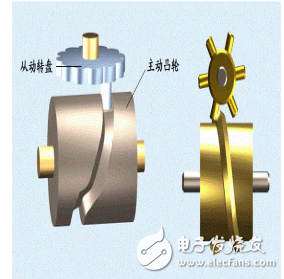 縫紉機、發(fā)動機和齒條等復(fù)雜的機械傳動原理圖解