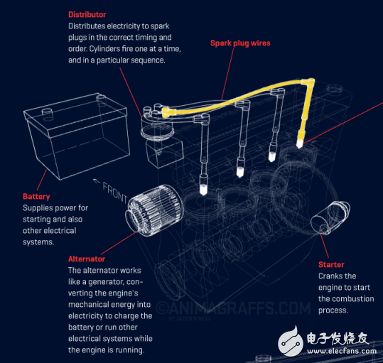發(fā)動機(jī)各部件工作原理的詳細(xì)圖解分享