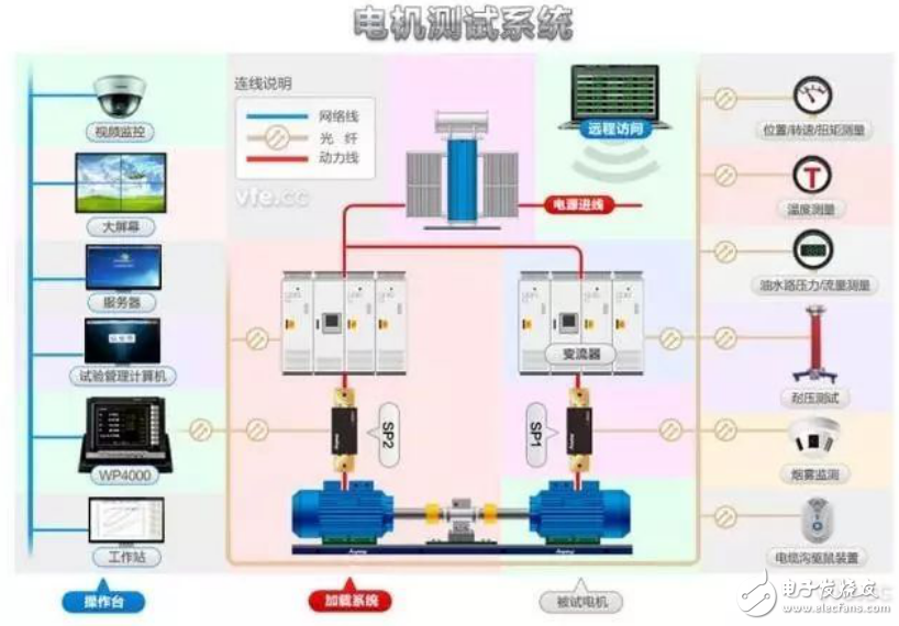 電機(jī)測試系統(tǒng)及機(jī)器人對關(guān)節(jié)驅(qū)動電機(jī)的要求介紹