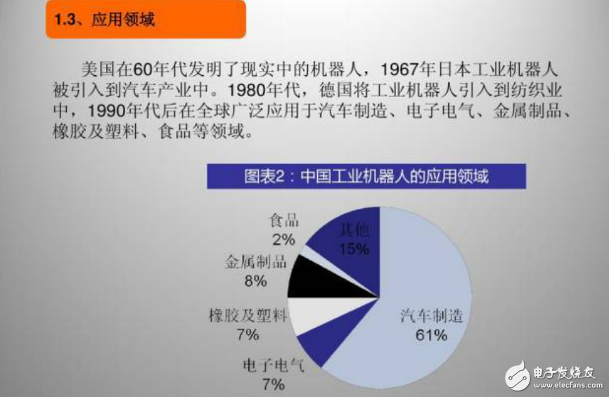 工業(yè)機器人行業(yè)分析的背景介紹及其自身多方位應用介紹