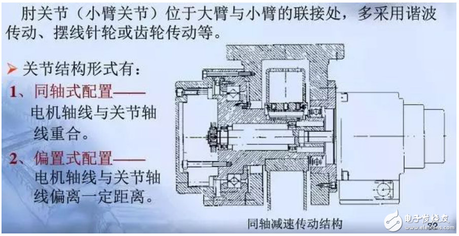 機器人關(guān)節(jié)結(jié)構(gòu)形式的介紹及詳細圖解