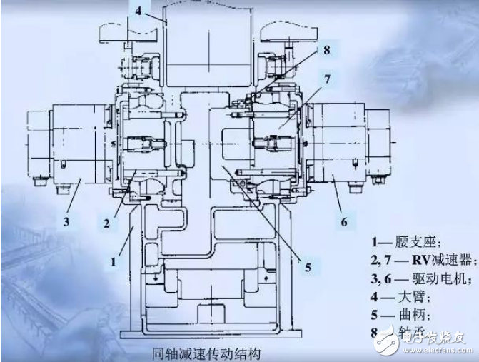 機器人關(guān)節(jié)結(jié)構(gòu)形式的介紹及詳細圖解