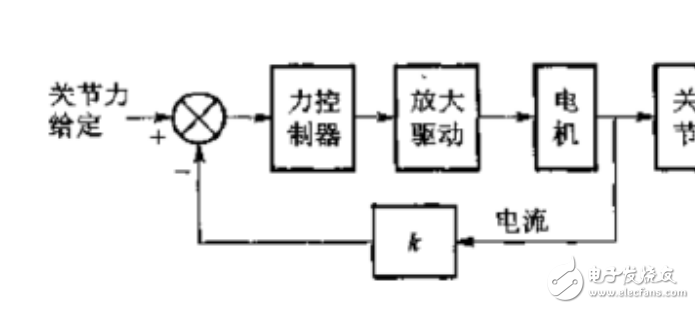 機(jī)器人控制方法根據(jù)不同參數(shù)的多種分類介紹