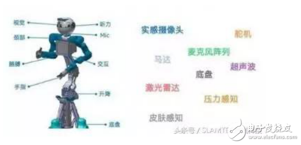 機(jī)器人計(jì)算平臺的介紹