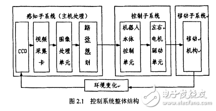 輪式移動機(jī)器人運(yùn)動控制研究現(xiàn)狀的介紹及其設(shè)計(jì)介紹