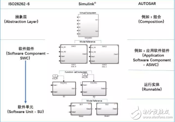 使用Simulink實(shí)現(xiàn)軟件架構(gòu)設(shè)計(jì)