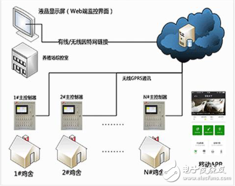 溫濕度傳感器在養(yǎng)殖管理的應(yīng)用