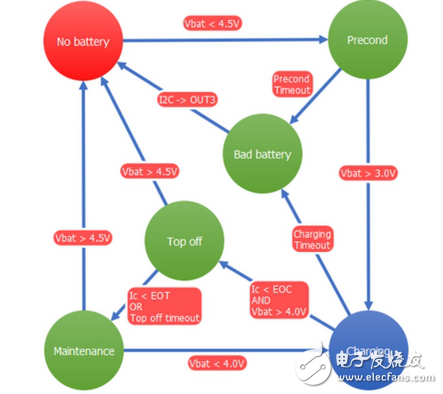CMIC取代MCU優(yōu)化嵌入式設(shè)計(jì)