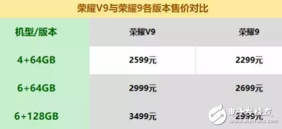 華為榮耀v9和華為榮耀9相差近千元，詳細對比看看具體相差在哪里？