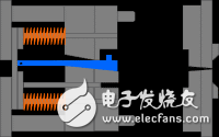 基于幾種模具動態(tài)圖對模具進(jìn)行分析
