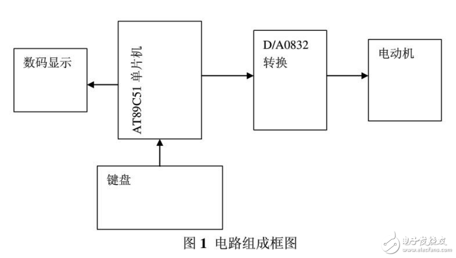 基于單片機(jī)的課程設(shè)計(jì)，有Protues仿真，還有源程序