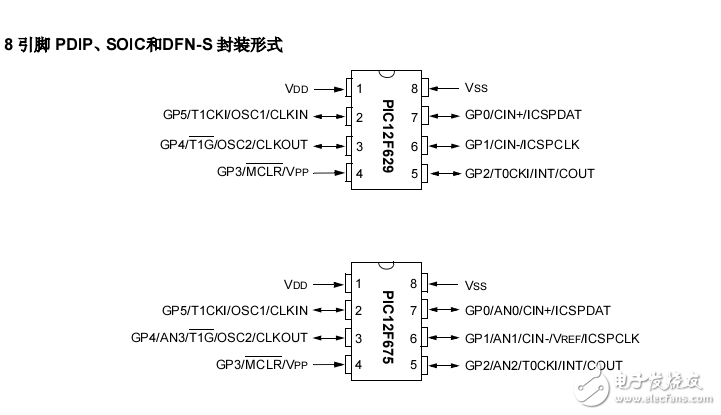 經(jīng)典PIC8腳單片機(jī)PIC12F675數(shù)據(jù)手冊
