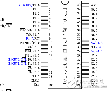 STC12C5A60S2技術(shù)資料