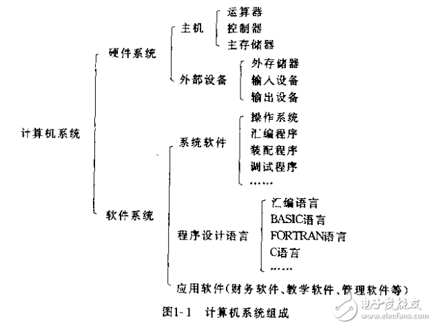 MCS-51單片機原理及接口技術(shù)
