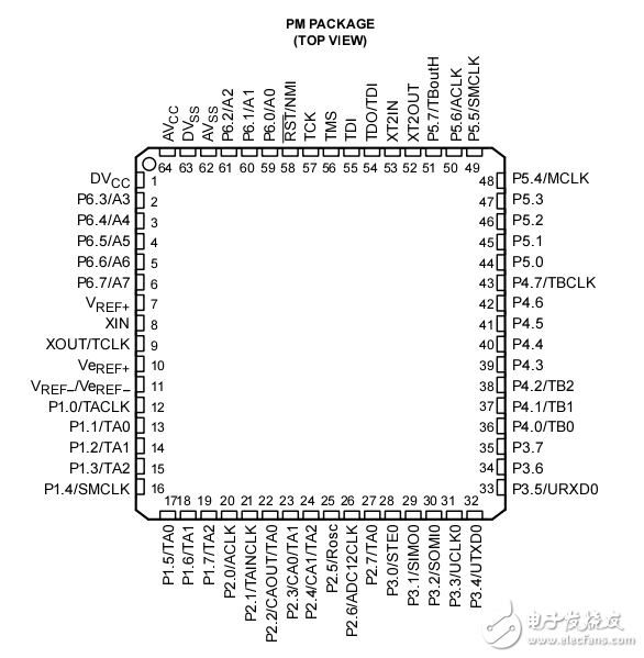 MSP430x1xx,器件手冊(cè)