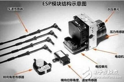 基于傳感器在ESP系統(tǒng)中設(shè)計(jì)