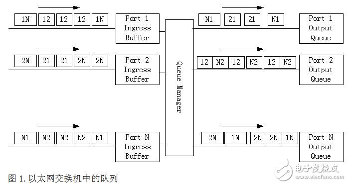 EPON在工業(yè)以太網(wǎng)通訊中的應(yīng)用