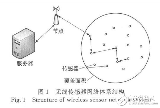 基于ACO的無線多媒體傳感器網(wǎng)絡路由的設(shè)計