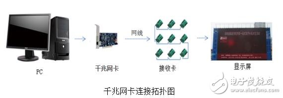基于NLS-FT50的客戶信息終端功能設(shè)定