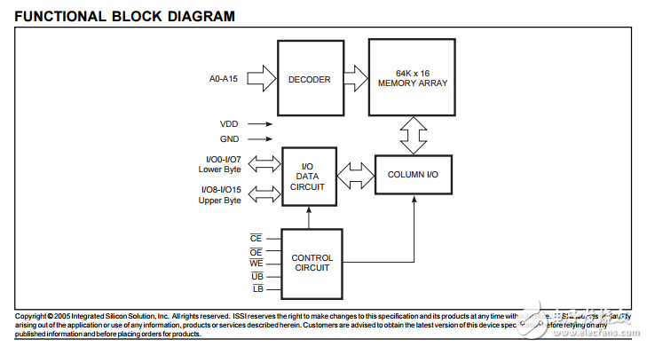 IS64C6416AL高速CMOS靜態(tài)RAM，64K×16