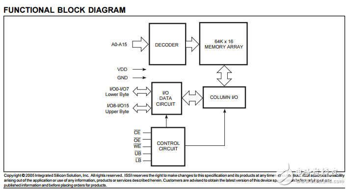 IS61C6416AL高速CMOS靜態(tài)RAM，64K×16
