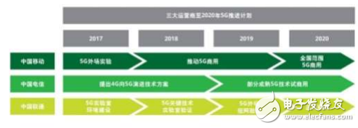 5G網(wǎng)絡網(wǎng)絡的核心要素及其優(yōu)勢介紹