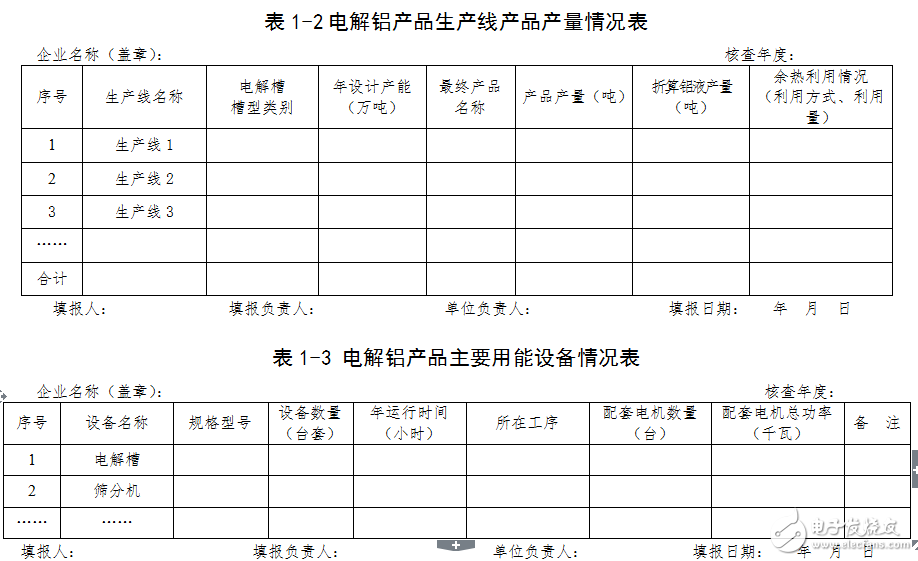 電解鋁、合成氨等行業(yè)能耗限額專項監(jiān)察核查表
