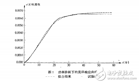 計算機拉制砷化鎵單晶的數(shù)學模型分析及其最佳控制的說明