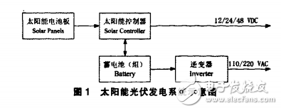 太陽(yáng)能發(fā)電技術(shù)簡(jiǎn)介及其特點(diǎn)和三種光伏用電的主要形式介紹