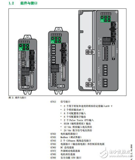 LXM28A和BCH2伺服驅(qū)動(dòng)系統(tǒng)技術(shù)參數(shù)、基礎(chǔ)知識(shí)和設(shè)計(jì)安裝全手冊(cè)