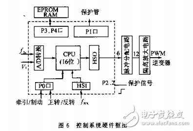 電力機(jī)車逆變器的PWM實(shí)時(shí)控制器
