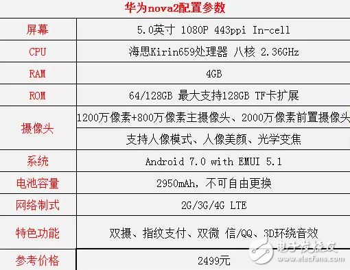 同樣2499，華為nova2和小米note3你選誰(shuí)？都是今年發(fā)布的高顏值手機(jī)！