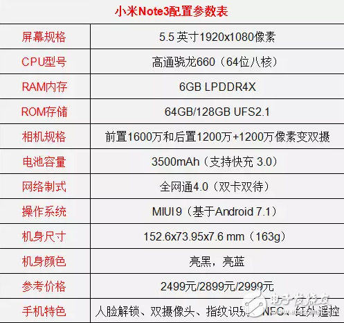 同樣2499，華為nova2和小米note3你選誰(shuí)？都是今年發(fā)布的高顏值手機(jī)！