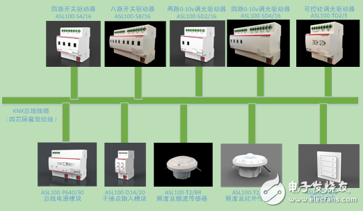 基于KNX總線技術的Acrel-Bus控制系統(tǒng)的應用方案
