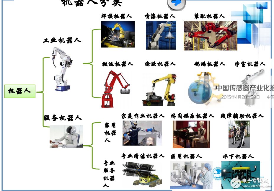 人工智能與機器人中傳感器的應(yīng)用功不可沒