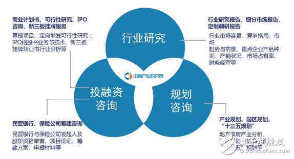 未來五年我國水下機器人行業(yè)市場的前景調(diào)查