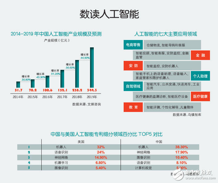 未來人工智能企業(yè)的競爭方式分析