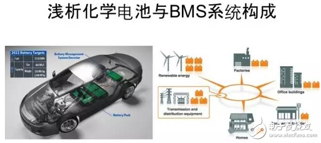 舊式電池與BMS系統(tǒng)構成實例分析與應用